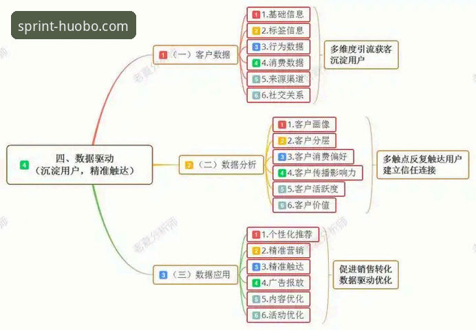 火博体育最新版下载如何提升用户体验？数据驱动的全面解析